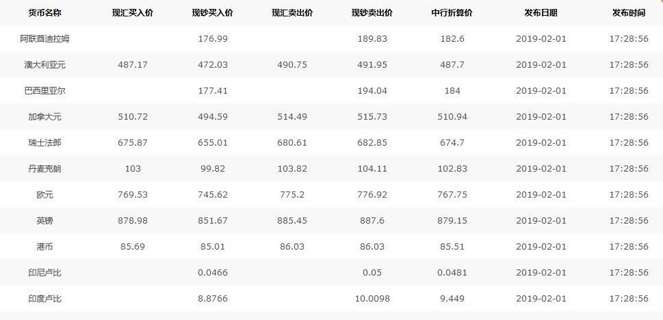 每日外汇牌价.jpg