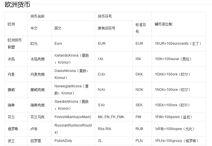 世界各国货币名称.png